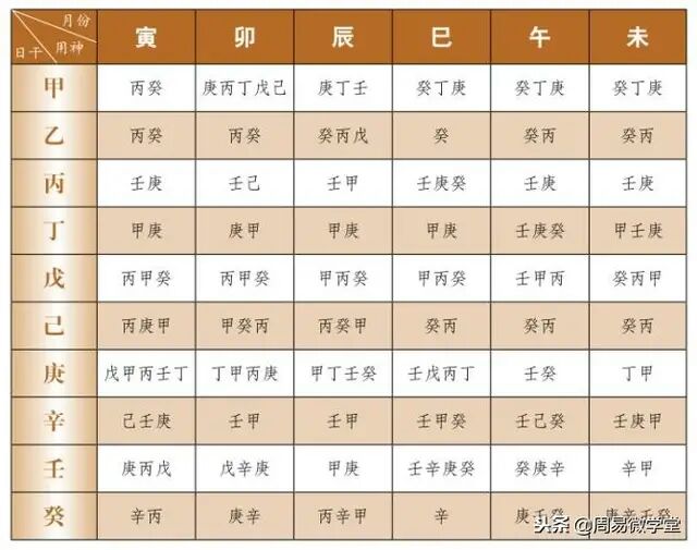 风水堂:八字用神章节第句话