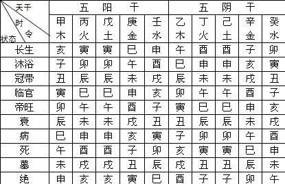 风水堂:八字用神章节第句话