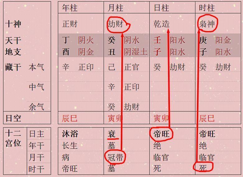 己酉日柱出生男女八字命运解析日出生的人如何