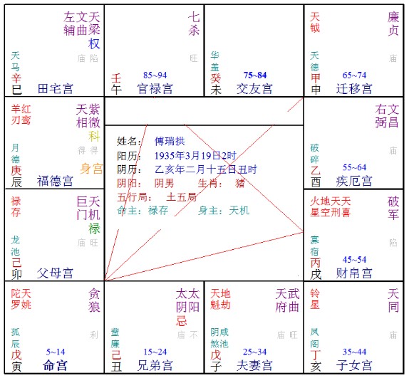 己酉日主生于月的父亲情况看法