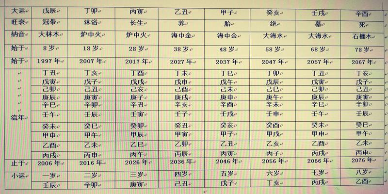 还想了解》十二生肖八卦图地理位置图需要准备