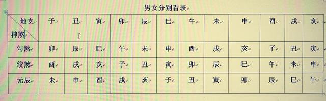 起造结婚逢此日,不出三年哭声见