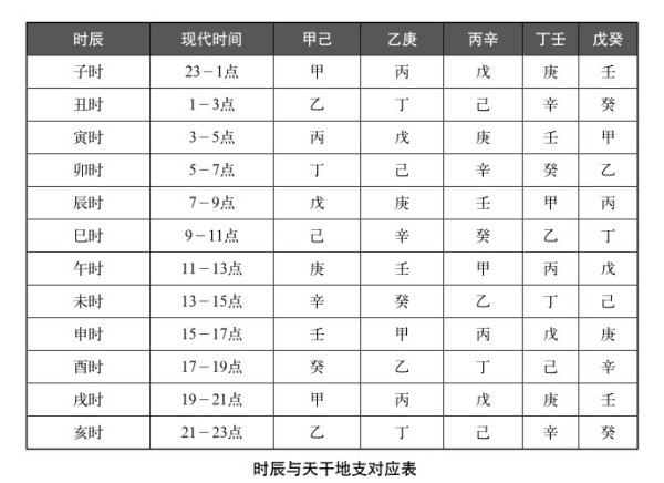 风水堂:五行阳木阴木阳火阴土阳金阳水