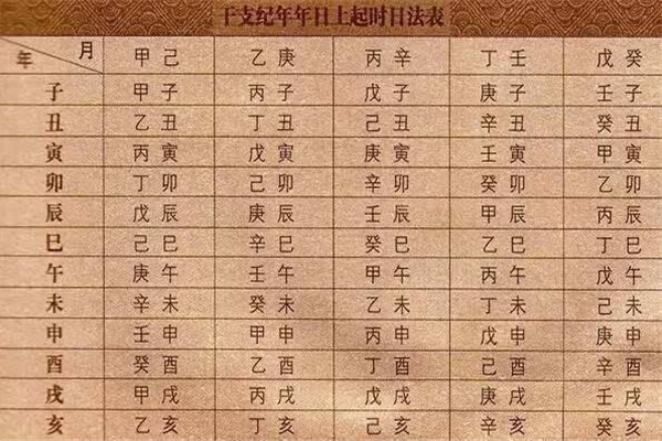 风水堂：十干与四时四方、人体的对应关系