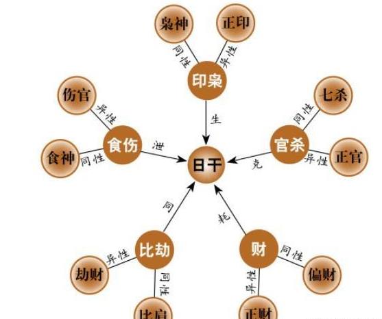 风水堂：八字中潜伏的破财信息