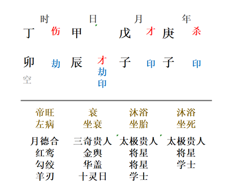 风水堂:八字三奇贵人多好吗