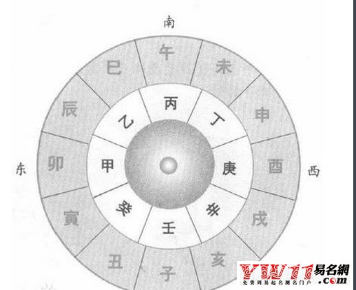 中国的干支纪年法中的一个年份是什么？