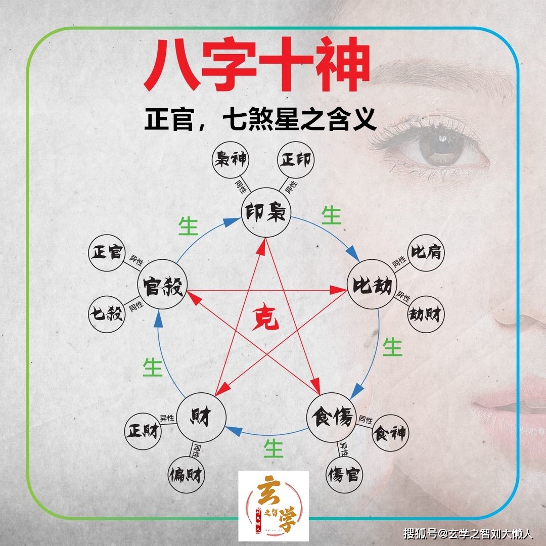 风水堂:时柱被合是什么意思