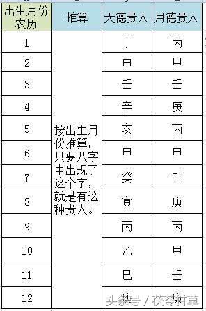 风水堂:天上星官的名字