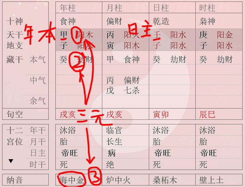 风水堂:最复杂的禄命法开始