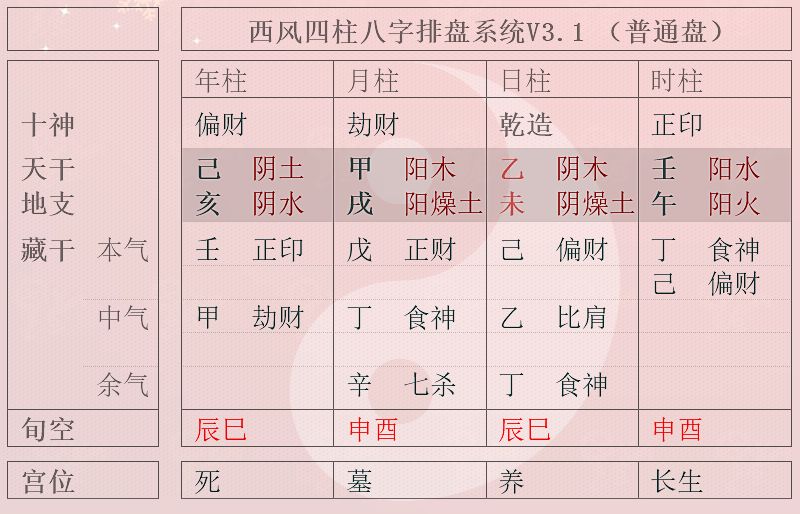 风水堂:最复杂的禄命法开始