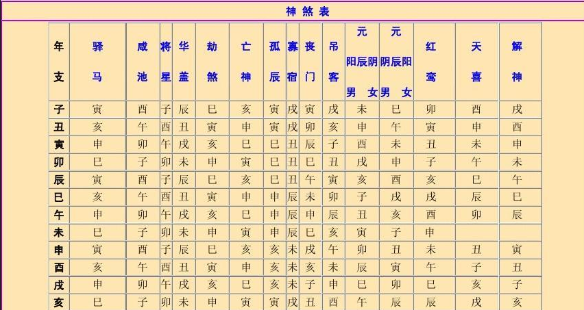 命盘解析命盘分析