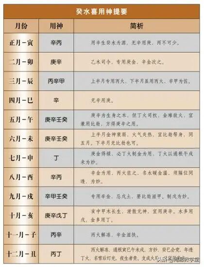 风水堂:八字喜用神在线查询的知识点