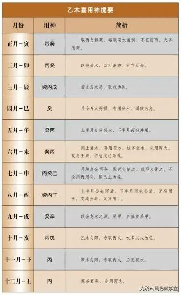 风水堂:八字喜用神在线查询的知识点