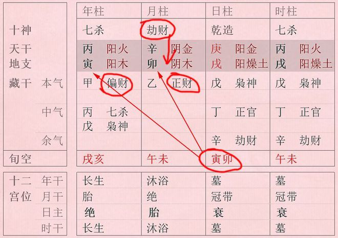 八字天干无财地支藏偏财会怎么样