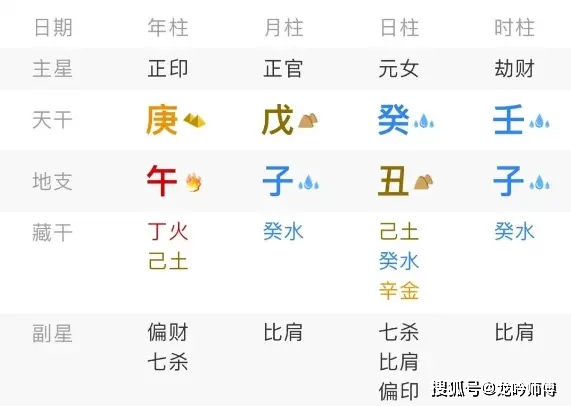 风水堂：八字怎么看父母有钱