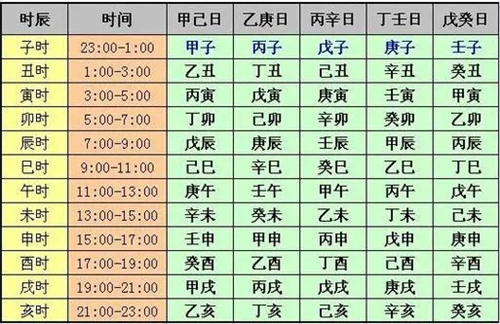 风水堂:八字算命是怎样的?