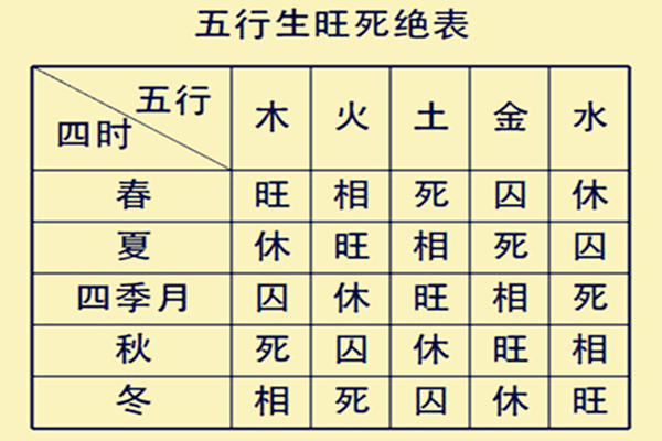 风水堂:如何判断一个八字的强弱