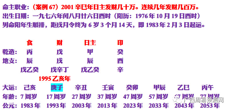 八字预测吧 大师不好意思让您等这么久哈主要是我看的比较激动