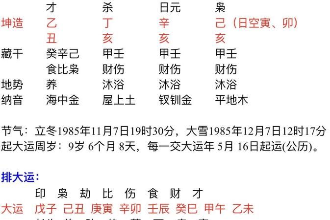 风水堂：八字里的各代表什么意义