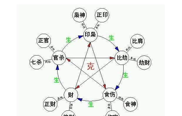 风水堂：八字命理学忠代表什么意思