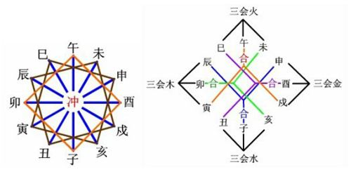 风水堂:遇贵人天生好福气