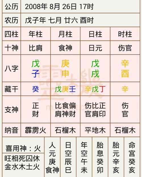 八字霹雳火是什么意思?八字中的八字命理解析