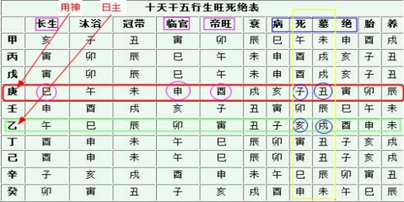 八字霹雳火是什么意思?八字中的八字命理解析