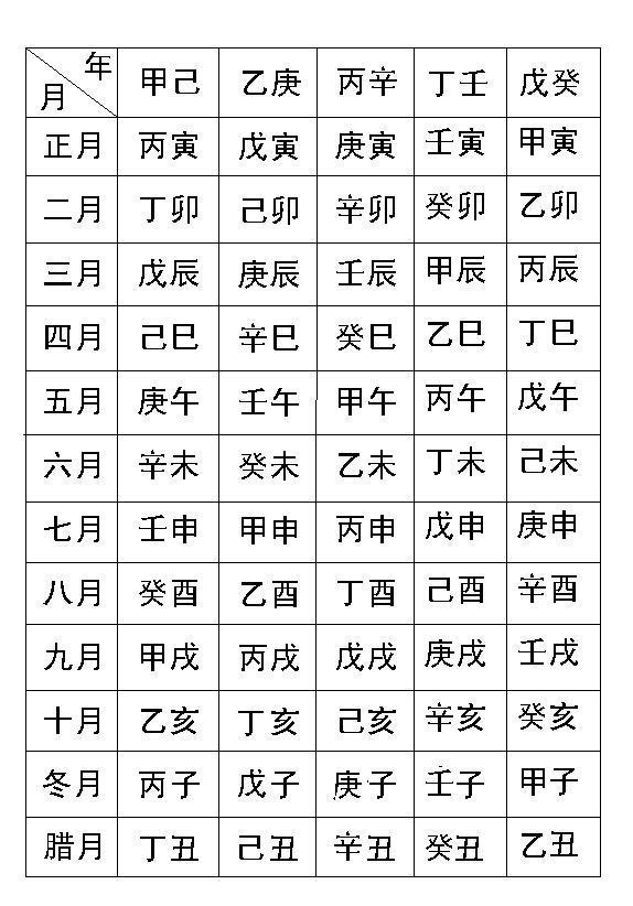 八字霹雳火是什么意思?八字中的八字命理解析