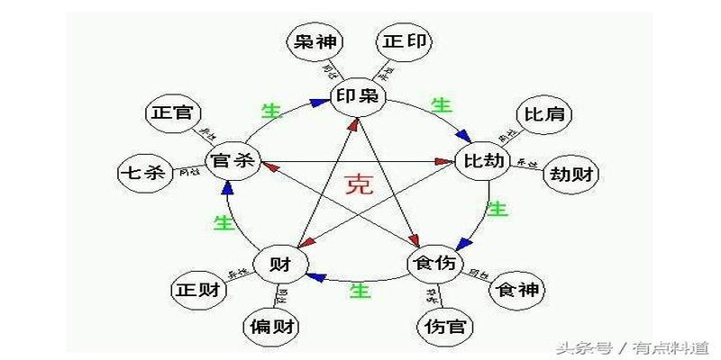 风水堂:大运破格会死吗?