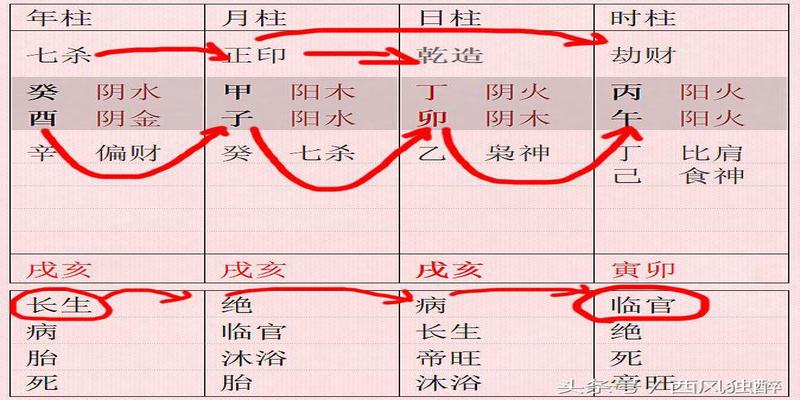 风水堂:八字从财格好吗