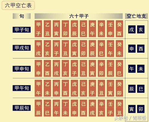 你知道八字甲戌是什么意思吗？是哪一年？