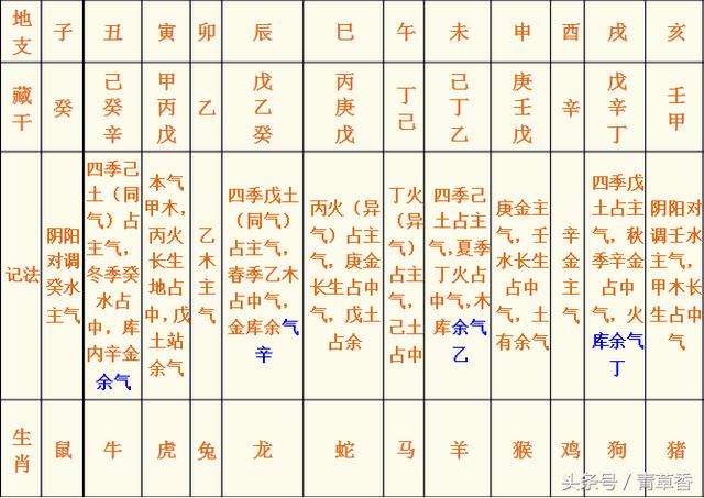 风水堂：八字中两甲一己和