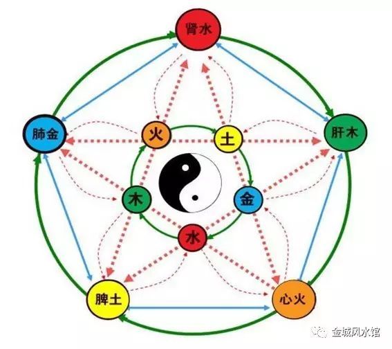 乙木绝在酉 风水堂:斗首择日法