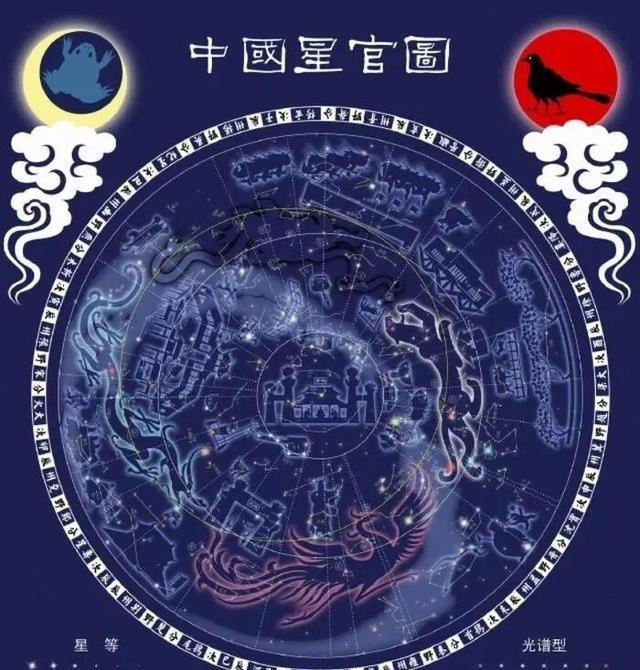 风水堂：八字马星的查法