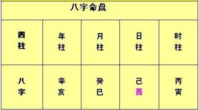 风水堂:八字中的如何推算出所属十神?