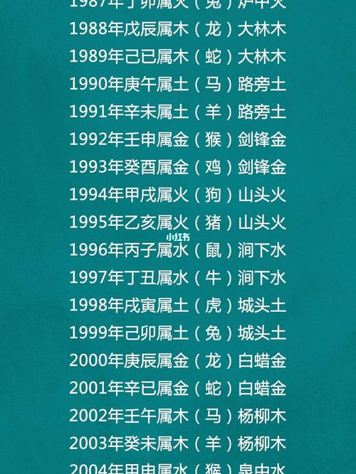 风水堂：2004年属猴人五行缺什么