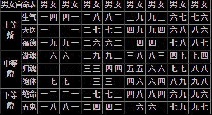 风水堂:伤官驾杀是什么意思