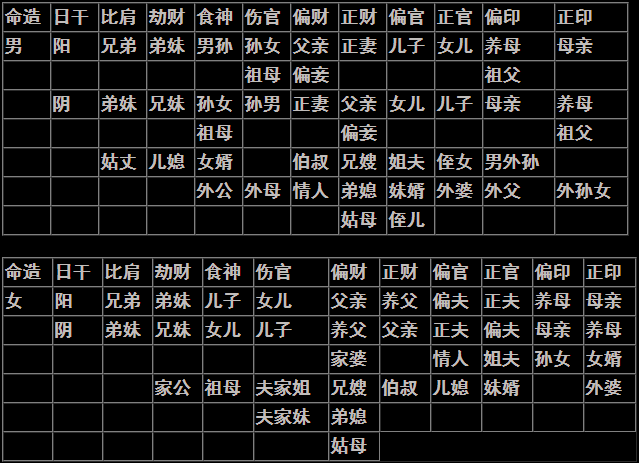 风水堂:伤官驾杀是什么意思