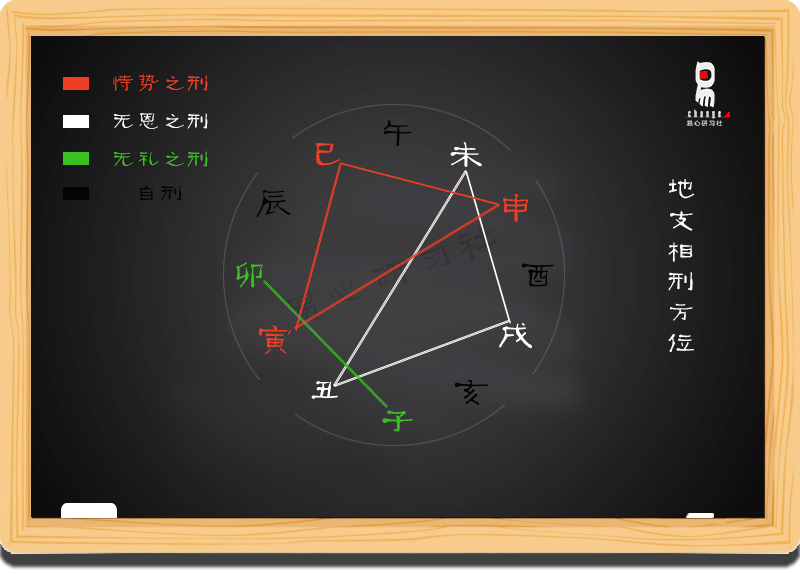 风水堂:时柱孤鸾女命都有孤鸾煞