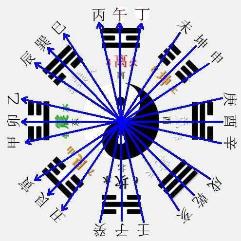 四柱八字算命中从格的喜用神取用之法