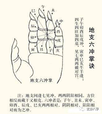 风水堂：八字中伏吟和对冲详解