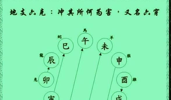 风水堂：八字中伏吟和对冲详解