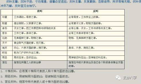 风水堂：八字中伏吟和对冲详解