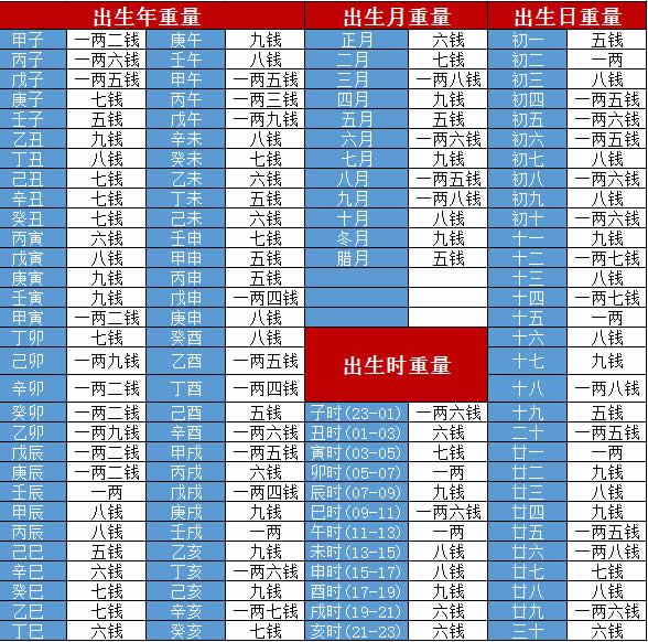 风水堂：八字命局三者作用规律