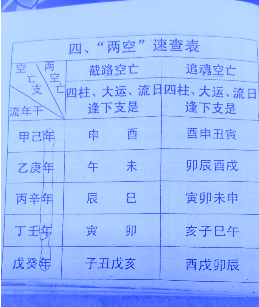 风水堂：八字命局三者作用规律