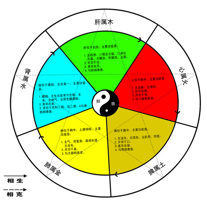 六十甲子纳音里的五行命理说法，屋上土命最怕什么人