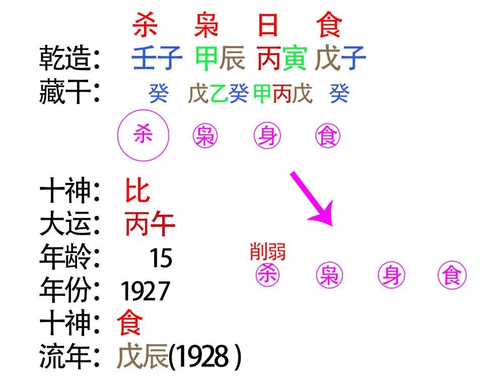 偏印格枭神夺食 （李宗沅传自学八字第87篇）