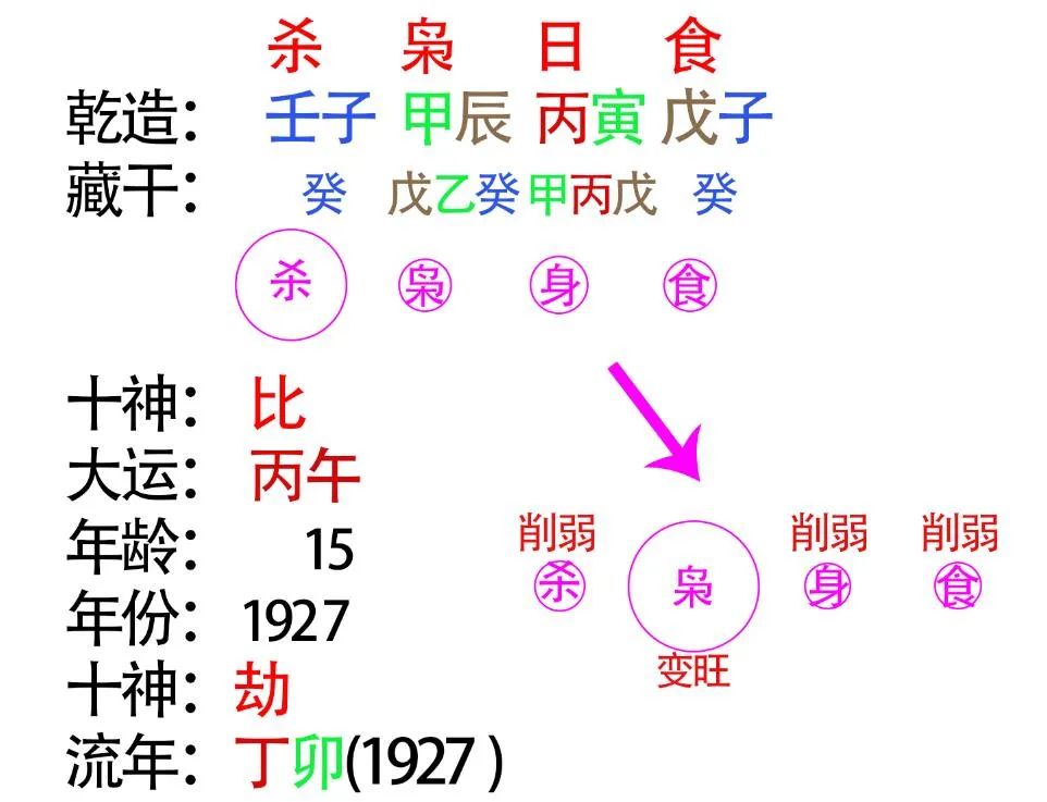 偏印格枭神夺食 （李宗沅传自学八字第87篇）