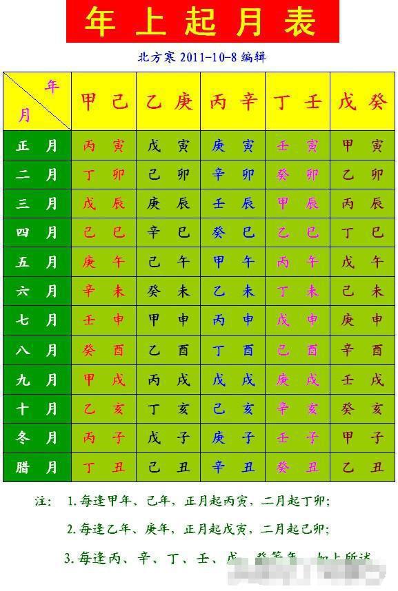 风水堂:八字对我们的命运有何等的影响